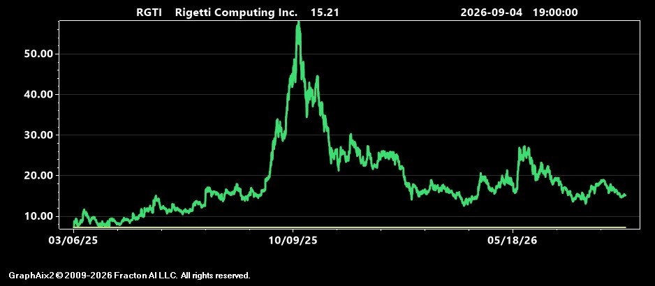 rgti.jpg